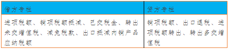 增值稅會計手記006:專欄其實并非三級科目
